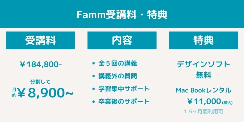 Famm受講料・特典