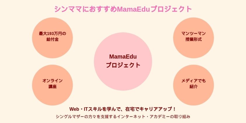 シンママのMamaEduプロジェクトについて