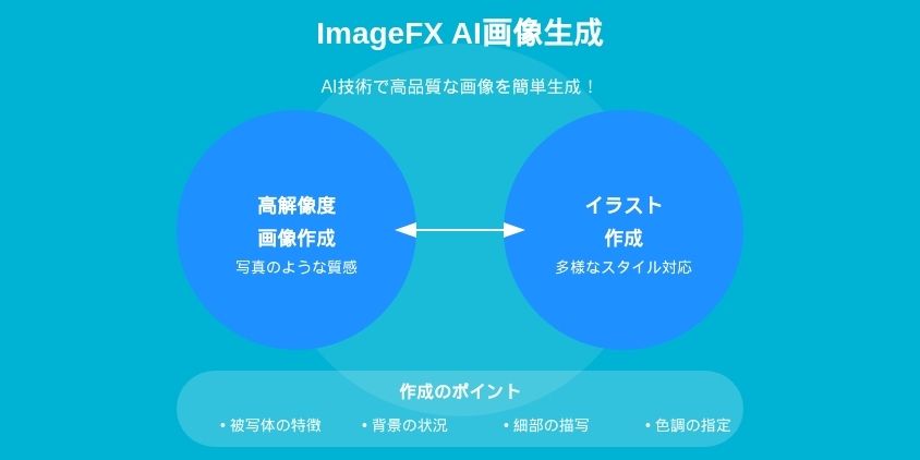 ImageFXのAI画像生成でできること